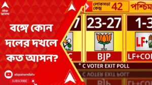 Loksabha Election 2024: বঙ্গে কোন দলের দখলে কত আসন? কী বলছে সি ভোটারের বুথ ফেরত সমীক্ষা?