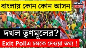 Exit Poll 2024 : বঙ্গে কোন কোন আসন দখল TMCর, কী বলছে এক্সিট পোল ? | N18EP