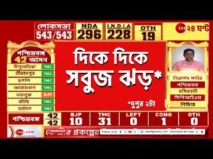 Lok Sabha Election Result: সকালে গেরুয়া প্রভাব থাকলেও বেলা গড়াতেই সবুজ ঝড় বাংলায়! | Zee 24 Ghanta